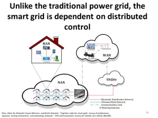 Unlike	
  the	
  traditional	
  power	
  grid,	
  the	
  
smart	
  grid	
  is	
  dependent	
  on	
  distributed	
  
control	
  
50
working Protocols
sain Rehmani, and Martin Reisslein, Fellow, IEEE
ng trans-
communi-
ution, and
nagement
peed, reli-
echnology
nd usage.
n wireless
es in SGs,
ions tech-
are highly
ations by
his paper
radigm in
network
ion tech-
d SG sys-
ches with
CR-based
Khan,	
  Athar	
  Ali,	
  Mubashir	
  Husain	
  Rehmani,	
   and	
  Martin	
  Reisslein.	
  "Cognitive	
  radio	
  for	
  smart	
  grids:	
  Survey	
  of	
  architectures,	
  
spectrum	
   sensing	
  mechanisms,	
   and	
  networking	
   protocols."	
   IEEE	
  Communications	
   Surveys	
  &	
  Tutorials	
  18.1	
  (2016):	
  860-­‐898.
 