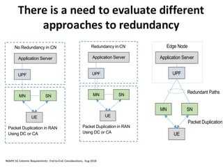 There	
  is	
  a	
  need	
  to	
  evaluate	
  different	
  
approaches	
  to	
  redundancy	
  dundancy is illustrated in Figure 20, where two redundant paths are created
N.
ication in RAN using Dual Connectivity or Carrier Aggregation.
Application Server
UPF
MN SN
UE
Packet Duplication in RAN
Using DC or CA
No Redundancy in CN
Figure 21: Redundancy in the RAN and the CN. There are two connections to the CN through one
RAN node (e.g. MN).
Application Server
UPF
MN SN
UE
Packet Duplication in RAN
Using DC or CA
Redundancy in CN
Figure 22: Redundancy Using DC with Two Conne
Application Server
UPF
MN SN
UE
DC Architecture with Two Connections to the CN
Packet Duplication
Redundant Paths
Edge Node
NGMN	
  5G	
  Extreme	
  Requirements:	
   End-­‐to-­‐End	
   Considerations,	
   Aug	
  2018
 