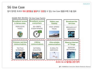 5G Use Case
앞서 정의한 초초초 목표 플랫폼을 활용하고 검증할 수 있는 Use Case (활용사례) 도출 필요
NGMN 에서 제시하는 5G Use Case Family
출처 : NGMN(Next Generation Mobile Networks Alliance)
초초초 5G IoT플랫폼 관련 영역
 