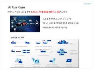 5G Use Case
커넥티드 카 Use Case를 통해 초초초 5G IoT플랫폼을 활용하고 검증하도록 함
- 초연결, 초저지연, 초고신뢰 모두 요구됨
- 5G IoT 서비스를 가장 효과적으로 보여 줄 수 있음
- 다양한 상세 시나리오를 도출 가능
상세 활용 시나리오
 