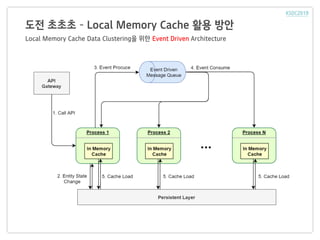 도전 초초초 – Local Memory Cache 활용 방안
Local Memory Cache Data Clustering을 위한 Event Driven Architecture
 