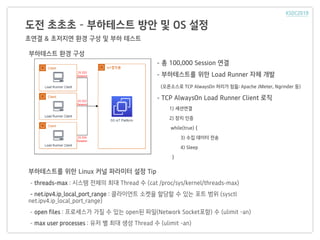 도전 초초초 – 부하테스트 방안 및 OS 설정
초연결 & 초저지연 환경 구성 및 부하 테스트
부하테스트를 위한 Linux 커널 파라미터 설정 Tip
- threads-max : 시스템 전체의 최대 Thread 수 (cat /proc/sys/kernel/threads-max)
- net.ipv4.ip_local_port_range : 클라이언트 소켓을 할당할 수 있는 포트 범위 (sysctl
net.ipv4.ip_local_port_range)
- open files : 프로세스가 가질 수 있는 open된 파일(Network Socket포함) 수 (ulimit –an)
- max user processes : 유저 별 최대 생성 Thread 수 (ulimit –an)
부하테스트 환경 구성
- 총 100,000 Session 연결
- 부하테스트를 위한 Load Runner 자체 개발
(오픈소스로 TCP AlwaysOn 처리가 힘듦: Apache JMeter, Ngrinder 등)
- TCP AlwaysOn Load Runner Client 로직
1) 세션연결
2) 장치 인증
while(true) {
3) 수집 데이터 전송
4) Sleep
}
 