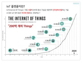 IoT 플랫폼이란?
IoT(Internet Of Things) : 각종 사물에 센서와 통신 기능을 내장하여 인터넷에 연결하는 기술
수 많은 IoT 장치 들은 어디에 연결되는 것일까요 ?
2020
Y
“200억 개의 Things”
 