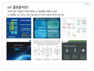 IoT 플랫폼이란?
국내외 많은 기업들이 다양한 형태의 IoT 플랫폼을 개발하고 있음
IoT 플랫폼 : IoT 서비스 기반 기술 제공 (IoT 장치 연결 및 데이터 관리 등)
 