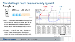 New challenges due to dual-connectivity approach
Example: n41
ı EN-DC involves 2 separate non-contiguous
transmissions, for LTE and NR, which can
create reverse intermodulation products
(R-IMD) that may exceed emissions limits
ı Usually, FCC and most 3GPP emissions
specs assume contiguous allocations,
which is not the case for Band 41 EN-DC
Feb 2019 RF Lumination 2019 10
20
MHz
20
MHz
20
MHz
frequency
e.g. 60 MHz
LTE Band 41, 5G NR n41
R-IM3 NR LTE
Source: Sprint, 3GPP RAN4 discussions
 