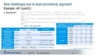 New challenges due to dual-connectivity approach
Example: n41 (cont’d.)
ı Questions?
Feb 2019 RF Lumination 2019 12
if RBstart ≤ fstart,max,IMD3 / (12SCS) and LCRB ≤ AWmax,IMD3 / (12SCS) and FC - BWChannel/2 < FUL_low + offsetIMD3,
then
the A-MPR' is defined according to Table 6.2.3.2-2 PC3_A2 for Power Class 3 and PC2 A4 for Power
Class 2,
else,
if RBstart ≤ LCRB/2 + start / (12SCS) and LCRB ≤ AWmax,regrowth / (12SCS) and FC - BWChannel/2 < FUL_low +
offsetregrowth,
then
the A-MPR' is defined according to Table 6.2.3.2-2 PC3_A1 for Power Class 3 and PC2 A3 for Power
Class 2,
else
A-MPR' = 0 dB and apply MPR.
Source: 3GPP TS 38.101 V15.4.0 (Dec 2018)
 