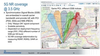 5G NR coverage
@ 3.5 GHz
ı Synchronization Signal Blocks (SSB)
are embedded in overall carrier
bandwidth and provide UE with PCI
(PSS, SSS) and MIB (PBCH)
 Only “Always ON” signal component
 Scalable periodicity
 Dependent on deployment frequency
range (FR1, FR2) different number of
SSB per SS burst
 5G NR coverage determination by
measuring RSRP, RSRQ, SINR on
SSS
Feb 2019 RF Lumination 2019 15
Same PCI, different SSB indices
 