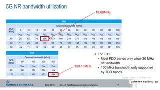 5G NR bandwidth utilization
17
FR1
SCS
[kHz]
Channel bandwidth [MHz]
5 10 15 20 25 30 40 50 60 70 80 90 100
NRB NRB NRB NRB NRB NRB NRB NRB NRB NRB NRB NRB NRB
15 25 52 79 106 133 160 216 270 n/a n/a n/a n/a n/a
30 11 24 38 51 65 78 106 133 162 189 217 245 273
60 n/a 11 18 24 31 38 51 65 79 93 107 121 135
FR2
SCS
[kHz]
Channel bandwidth [MHz]
50 100 200 400
NRB NRB NRB NRB
60 66 132 264 n/a
120 32 66 132 264
Source: 3GPP TS 38.104 V1.0.0
ı For FR1
 Most FDD bands only allow 20 MHz
of bandwidth
 100 MHz bandwidth only supported
by TDD bands
19.08MHz
380.16MHz
Dec 2018 5G - A Test&Measurement perspective
COMPANY RESTRICTED
 