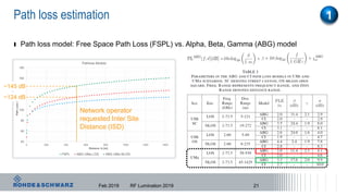 Path loss estimation
ı Path loss model: Free Space Path Loss (FSPL) vs. Alpha, Beta, Gamma (ABG) model
Feb 2019 RF Lumination 2019
Network operator
requested Inter Site
Distance (ISD)
~124 dB
~145 dB
1
21
 