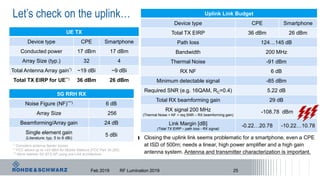 5G RRH RX
Noise Figure (NF)***) 6 dB
Array Size 256
Beamforming/Array gain 24 dB
Single element gain
(Literature: typ. 5 to 8 dBi)
5 dBi
Let’s check on the uplink…
Feb 2019 RF Lumination 2019
Uplink Link Budget
Device type CPE Smartphone
Total TX EIRP 36 dBm 26 dBm
Path loss 124…145 dB
Bandwidth 200 MHz
Thermal Noise -91 dBm
RX NF 6 dB
Minimum detectable signal -85 dBm
Required SNR (e.g. 16QAM, RC=0.4) 5.22 dB
Total RX beamforming gain 29 dB
RX signal 200 MHz
(Thermal Noise + NF + req.SNR – RX beamforming gain)
-108.78 dBm
Link Margin [dB]
(Total TX EIRP – path loss - RX signal)
-0.22…20.78 -10.22…10.78
UE TX
Device type CPE Smartphone
Conducted power 17 dBm 17 dBm
Array Size (typ.) 32 4
Total Antenna Array gain*) ~19 dBi ~9 dBi
Total TX EIRP for UE**) 36 dBm 26 dBm
ı Closing the uplink link seems problematic for a smartphone, even a CPE
at ISD of 500m; needs a linear, high power amplifier and a high gain
antenna system. Antenna and transmitter characterization is important.
*) Considers antenna feeder losses
**) FCC allows up to +43 dBm for Mobile Stations (FCC Part 30.202)
***) More realistic 5G BTS NF using pre-LNA architecture
25
 