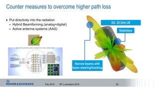 Counter measures to overcome higher path loss
ı Put directivity into the radiation
 Hybrid Beamforming (analog+digital)
 Active antenna systems (AAS)
5G: 28 GHz UE
Sidelobes
Narrow beams with
beam steering/tracking
RF Lumination 2019 26Feb 2019
 