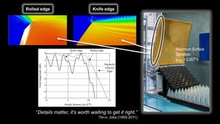 Rolled edge Knife edge
Maximum Surface
Deviation:
ρmax = 0.007*λ
“Details matter, it's worth waiting to get it right.”
Steve Jobs (1955-2011)Feb 2019 RF Lumination 2019 35
 
