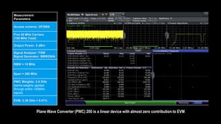Plane Wave Converter (PWC) 200 is a linear device with almost zero contribution to EVM
Measurement
Parameters
Access scheme: OFDMA
Five 20 MHz Carriers
(100 MHz Total)
Output Power: 5 dBm
Signal Analyzer: FSW
Signal Generator: SMW200A
RBW = 10 MHz
Span = 200 MHz
PWC Weights: 2.4 GHz
(same weights applied
through entire 100MHz
signal)
EVM: 2.36 GHz = 0.41%
Feb 2019 RF Lumination 2019 37
 