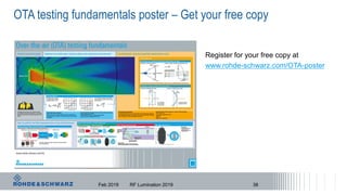 OTA testing fundamentals poster – Get your free copy
RF Lumination 2019 38
Register for your free copy at
www.rohde-schwarz.com/OTA-poster
Feb 2019
 