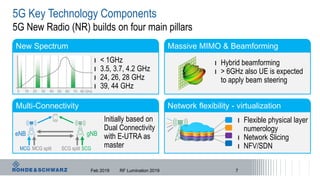 5G Key Technology Components
5G New Radio (NR) builds on four main pillars
Feb 2019 RF Lumination 2019 7
New Spectrum
Multi-Connectivity Network flexibility - virtualization
Massive MIMO & Beamforming
ı < 1GHz
ı 3.5, 3.7, 4.2 GHz
ı 24, 26, 28 GHz
ı 39, 44 GHz
ı Hybrid beamforming
ı > 6GHz also UE is expected
to apply beam steering
eNB gNB
MCG MCG split SCG
Initially based on
Dual Connectivity
with E-UTRA as
masterSCG split
ı Flexible physical layer
numerology
ı Network Slicing
ı NFV/SDN
 