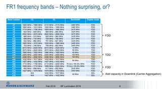 FR1 frequency bands – Nothing surprising, or?
Feb 2019 RF Lumination 2019 9
Band number UL DL Bandwidth Duplex mode
n1 1920 MHz – 1980 MHz 2110 MHz – 2170 MHz 2x60 MHz FDD
n2 1850 MHz – 1910 MHz 1930 MHz – 1990 MHz 2x60 MHz FDD
n3 1710 MHz – 1785 MHz 1805 MHz – 1880 MHz 2x75 MHz FDD
n5 824 MHz – 849 MHz 869 MHz – 894 MHz 2x25 MHz FDD
n7 2500 MHz – 2570 MHz 2620 MHz – 2690 MHz 2x70 MHz FDD
n8 880 MHz – 915 MHz 925 MHz – 960 MHz 2x35 MHz FDD
n12 699 MHz – 716 MHz 729 MHz – 746 MHz 2x17 MHz FDD
n20 832 MHz – 862 MHz 791 MHz – 821 MHz 2x30 MHz FDD
n25 1850 MHz – 1915 MHz 1930 MHz – 1995 MHz 2x65 MHz FDD
n28 703 MHz – 748 MHz 758 MHz – 803 MHz 2x45 MHz FDD
n34 2010 MHz – 2025 MHz 2010 MHz – 2025 MHz 15 MHz TDD
n38 2570 MHz – 2620 MHz 2570 MHz – 2620 MHz 50 MHz TDD
n39 1880 MHz – 1920 MHz 1880 MHz – 1920 MHz 40 MHz TDD
n40 2300 MHz – 2400 MHz 2300 MHz – 2400 MHz 100 MHz TDD
n41 2496 MHz – 2690 MHz 2496 MHz – 2690 MHz 194 MHz TDD
n50 1432 MHz – 1517 MHz 1432 MHz – 1517 MHz
90 MHz
TDD
n51 1427 MHz – 1432 MHz 1427 MHz – 1432 MHz TDD
n66 1710 MHz – 1780 MHz 2110 MHz – 2200 MHz 70 (UL) / 90 (DL) MHz FDD
n70 1695 MHz – 1710 MHz 1995 MHz – 2020 MHz 15 (UL) / 25 (DL) MHz FDD
n71 663 MHz – 698 MHz 617 MHz – 652 MHz 2x35 MHz FDD
n74 1427 MHz – 1470 MHz 1475 MHz – 1518 MHz 2x43 MHz FDD
n75 N/A 1432 MHz – 1517 MHz
90 MHz
SDL
n76 N/A 1427 MHz – 1432 MHz SDL
FDD
FDD
TDD
Add capacity in Downlink (Carrier Aggregation)
 