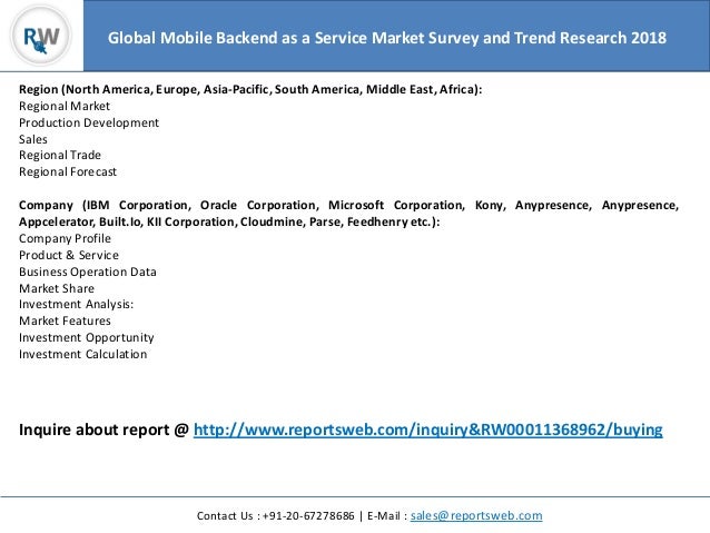 Mobile Backend as a Service Market Opportunities, Analysis