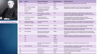 Glycogen Storage Diseases
Sir Archibald Garrod
 