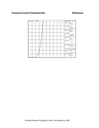 All Rights Reserved Copyright (C) Bee Technologies Inc. 2005
Forward Current Characteristic Reference
 