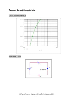 All Rights Reserved Copyright (C) Bee Technologies Inc. 2005
0
R1
0.01m
V1
0Vdc
D1
5GLZ47A_110s
V_V1
0V 2.0V
I(D1)
10mA
100mA
1.0A
5.0A
Forward Current Characteristic
Circuit Simulation Result
Evaluation Circuit
 