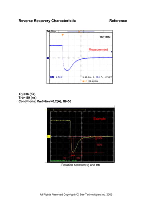 All Rights Reserved Copyright (C) Bee Technologies Inc. 2005
Reverse Recovery Characteristic Reference
Trj =36 (ns)
Trb= 80 (ns)
Conditions: Ifwd=Irev=0.2(A), Rl=50
Example
Relation between trj and trb
Measurement
 