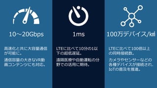 1020Gbps 1ms 100ǥХ/?
ٻȹ˴ͨ
ܤˡ
ͨδ󤭤VR
ƥĤˤ⌝ꡣ
LTE˱Ȥ٤10֤1
¤γWӡ
hҽԄ\ܞη
ҰǤλäڴ
LTE˱Ȥ٤100
ͬrӾA
䥻󥵩`ʤɤ
NǥХӾA졢
IoTռM
 