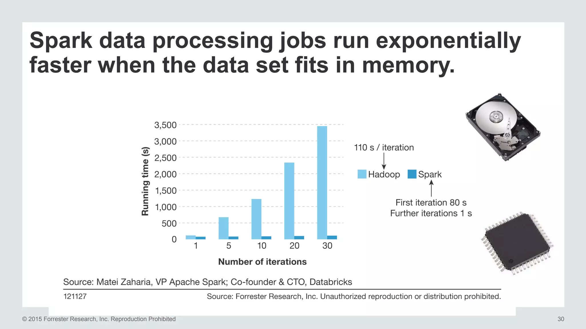© 2015 Forrester Research, Inc. Reproduction Prohibited 30
Spark data processing jobs run exponentially
faster when the data set fits in memory.
 