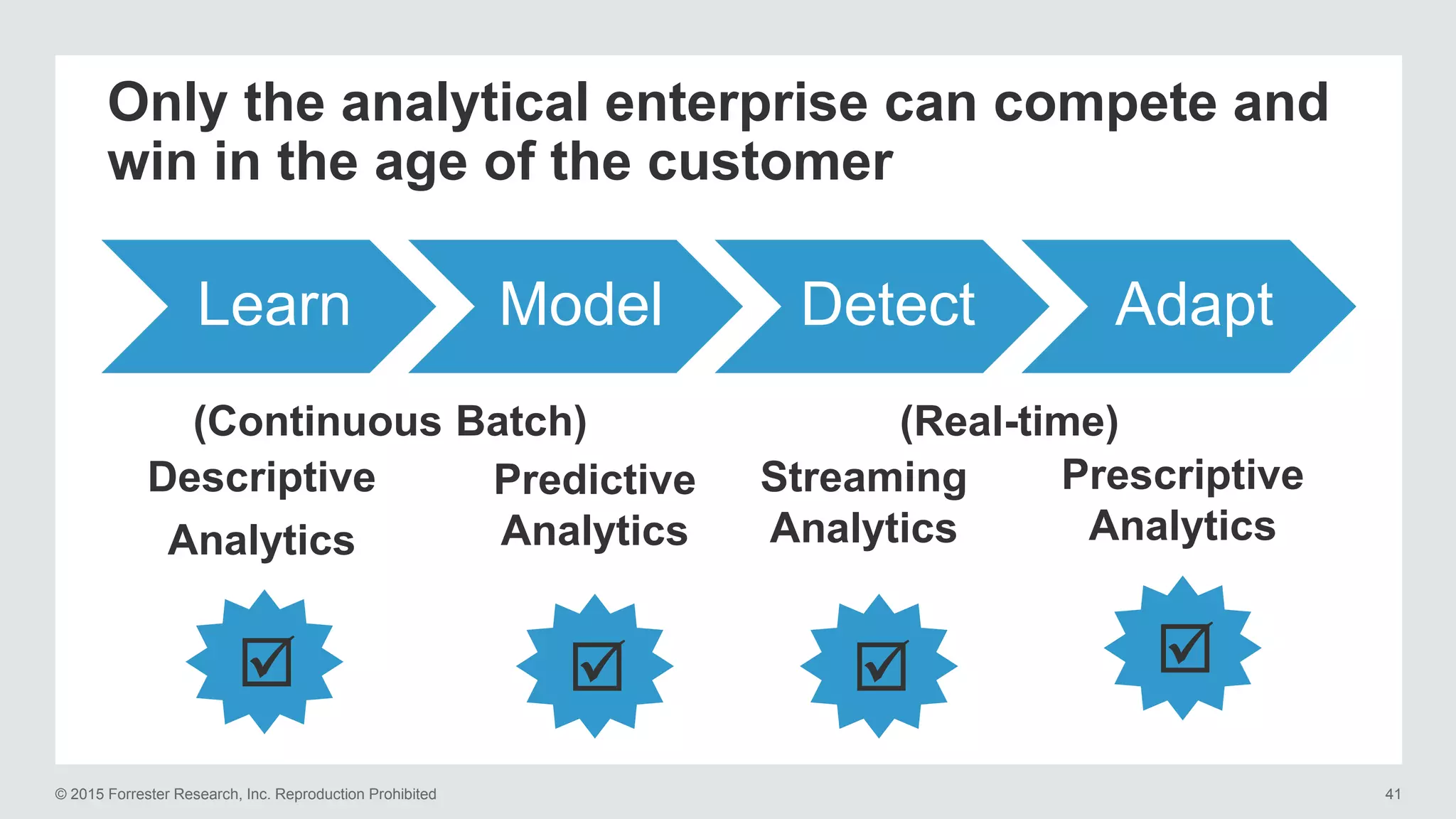 © 2015 Forrester Research, Inc. Reproduction Prohibited 41
Learn Model Detect Adapt
Only the analytical enterprise can compete and
win in the age of the customer
Predictive
Analytics
Streaming
Analytics
Descriptive
Analytics
(Real-time)
Prescriptive
Analytics
(Continuous Batch)
   
 