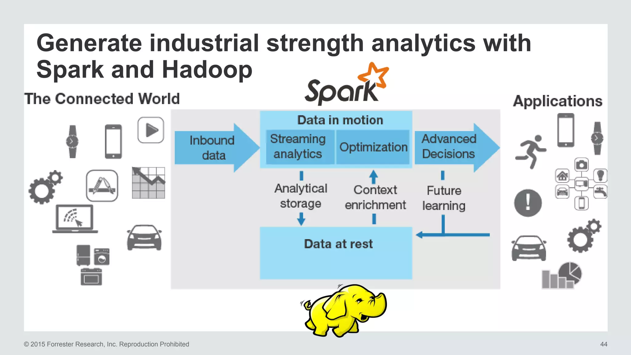 © 2015 Forrester Research, Inc. Reproduction Prohibited 44
Generate industrial strength analytics with
Spark and Hadoop
 