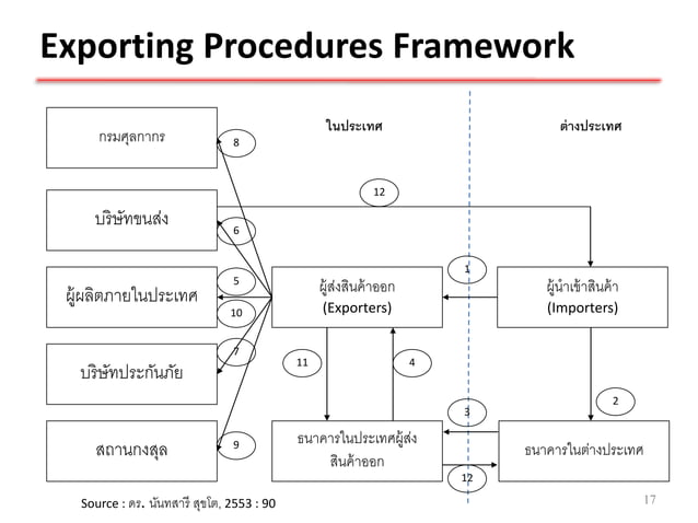 Global Market Entry Strategies Ch 5 