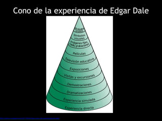 http://clarion.mudejarico.es/2011/04/el-falso-cono-del-aprendizaje-de-dale/
Cono de la experiencia de Edgar Dale
 