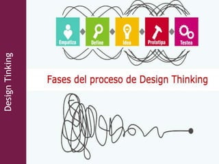 DesignTinking
 