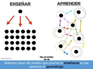 Imagen de Silvia Sasot
Debemos pasar del modelo que prioriza la enseñanza al que
potencia el aprendizaje
 