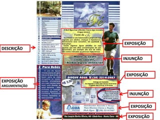 DESCRIÇÃO
EXPOSIÇÃO
INJUNÇÃO
EXPOSIÇÃO
INJUNÇÃO
EXPOSIÇÃO
EXPOSIÇÃO
ARGUMENTAÇÃO
EXPOSIÇÃO
 