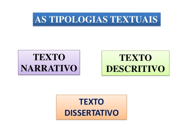 Quais são os tipos de dissertação