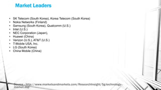 Market Leaders
Source - http://www.marketsandmarkets.com/ResearchInsight/5g-technology-
market.asp
• SK Telecom (South Korea), Korea Telecom (South Korea)
• Nokia Networks (Finland)
• Samsung (South Korea), Qualcomm (U.S.)
• Intel (U.S.)
• NEC Corporation (Japan),
• Huawei (China)
• Verizon (U.S.), AT&T (U.S.)
• T-Mobile USA, Inc.
• LG (South Korea)
• China Mobile (China)
 