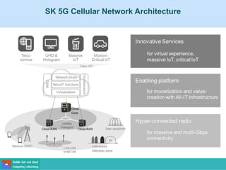 5G Network: Requirements, Design Principles, Architectures, and ...