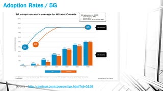 Adoption Rates / 5G
Source - http://partsun.com/person/tips.html?id=5158
 