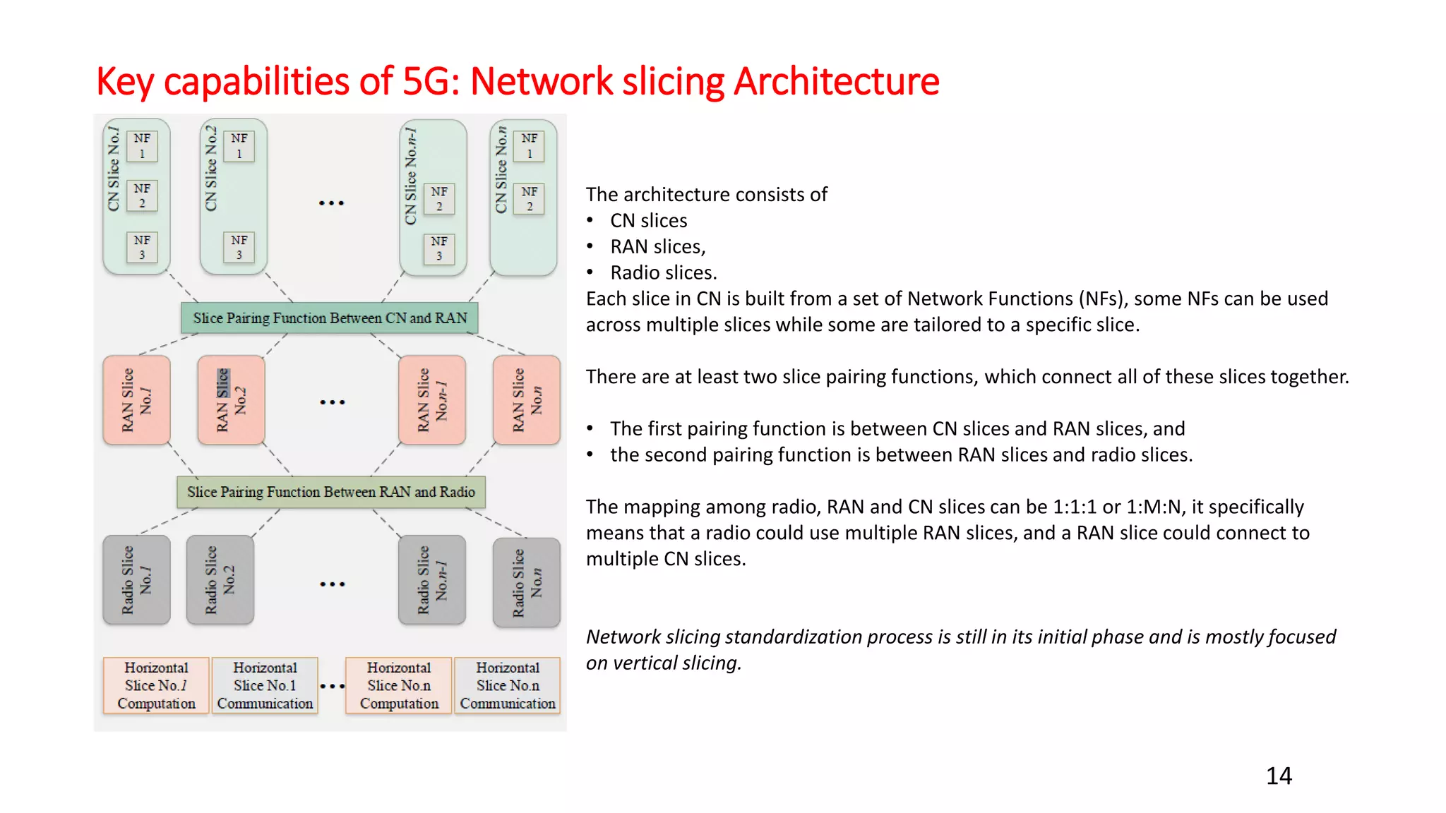 Key capabilities of 5G: Network slicing Architecture
14
The architecture consists of
• CN slices
• RAN slices,
• Radio slices.
Each slice in CN is built from a set of Network Functions (NFs), some NFs can be used
across multiple slices while some are tailored to a specific slice.
There are at least two slice pairing functions, which connect all of these slices together.
• The first pairing function is between CN slices and RAN slices, and
• the second pairing function is between RAN slices and radio slices.
The mapping among radio, RAN and CN slices can be 1:1:1 or 1:M:N, it specifically
means that a radio could use multiple RAN slices, and a RAN slice could connect to
multiple CN slices.
Network slicing standardization process is still in its initial phase and is mostly focused
on vertical slicing.
 