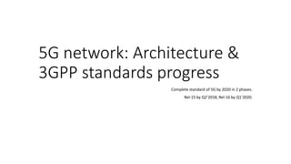 5G network: Architecture &
3GPP standards progress
Complete standard of 5G by 2020 in 2 phases.
Rel-15 by Q2’2018, Rel-16 by Q1’2020.
 