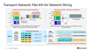 Air Interface Design 5G Network Architecture air interface part 2 | PPTX
