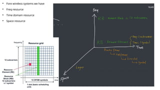5G Network Architecture air interface part 2 | PPTX