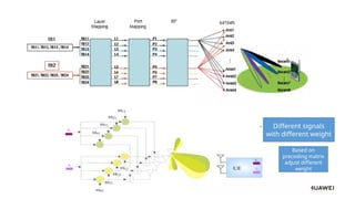 5G Network Architecture air interface part 2 | PPTX
