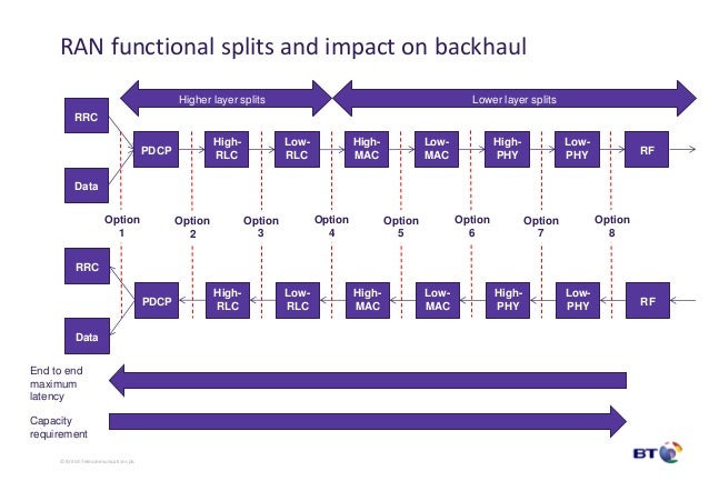 requirement 5g for 5G Network and Architecture Design requirement 5g for 5G Network and Architecture Design