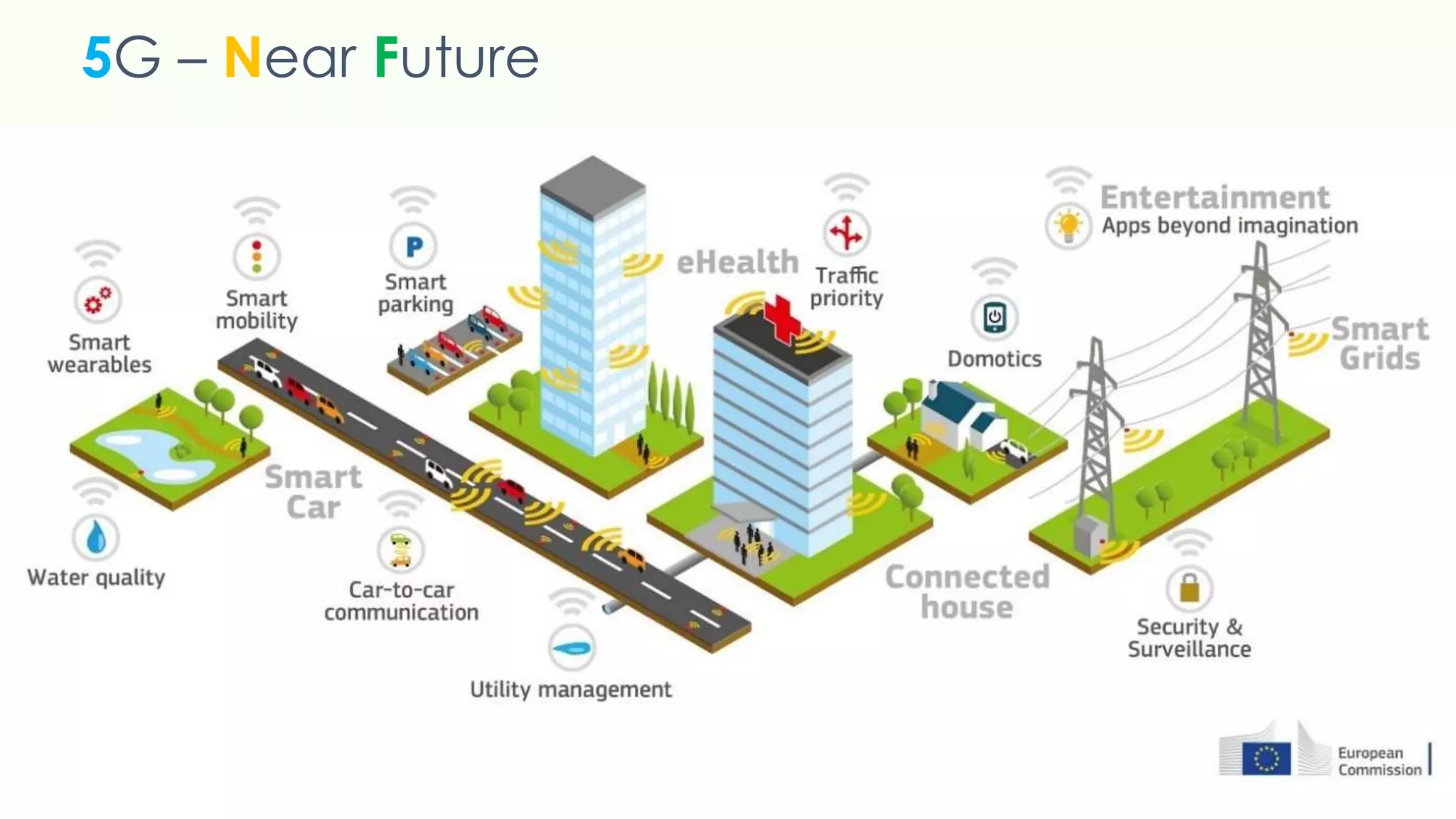 5G – Near Future
 