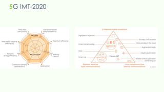 5G IMT-2020
 