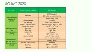 5G IMT-2020
 