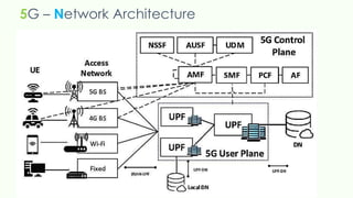 5G – Network Architecture
 