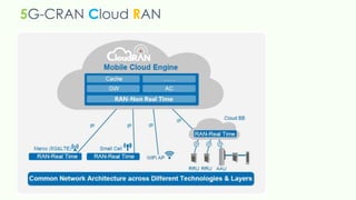 5G-CRAN Cloud RAN
 