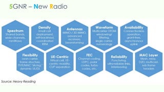 5GNR – New Radio
 